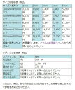 アクリル板 オーダーカット 透明 1mm単位でサイズ製作 板厚1mmから5mmまで指定可能 カンナ＆糸面取り無料サービス付き 個人宅配送可能 2