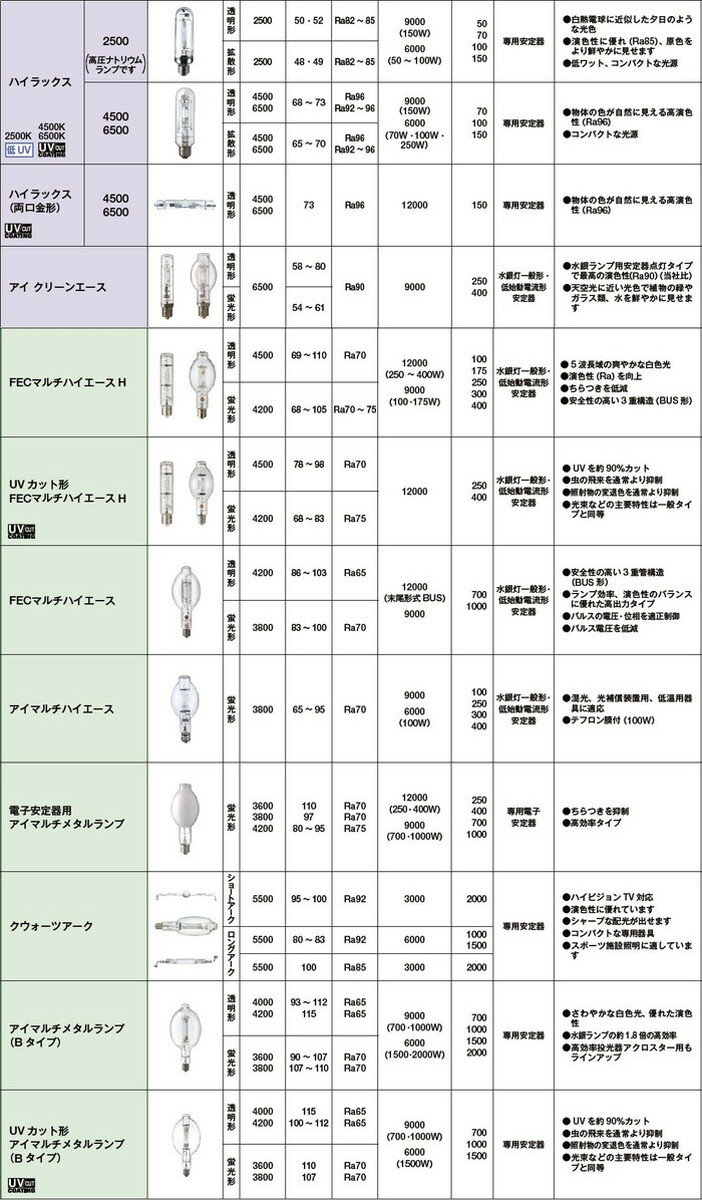 【岩崎電気】【ハロゲンランプ】【アイハロゲンランプ】 JDR110V100WUV/MK7/H/E11 アイ ダイクロクールハロゲン 【高出力・省電力タイプ】110V用 ?70 JDR-UV/K7/H 100W 【150W形】 3