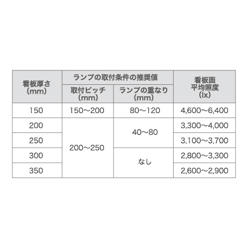 【内照看板 直管LED/配光300度】【30W形 電球色】【ランプ 630mm】 オプティプラス...