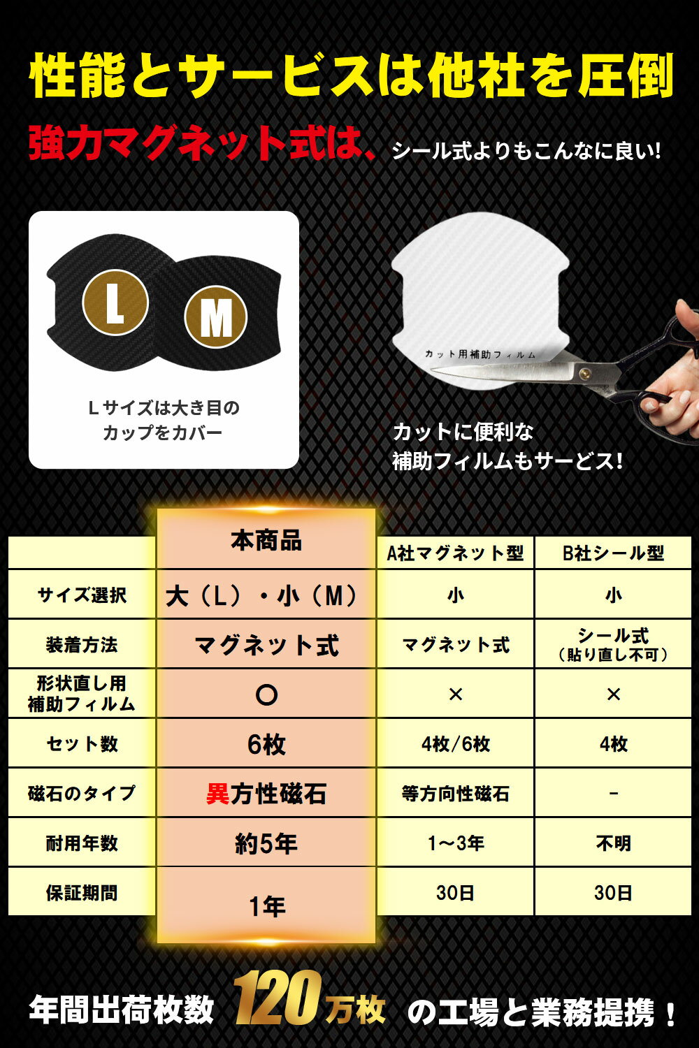 愛車のドアを爪傷から保護します ドアハンドルプロテクター 6枚自由カット マグネット 車用 ドア傷防止 車 ドア保護 カーボン 送料無料 爆買い