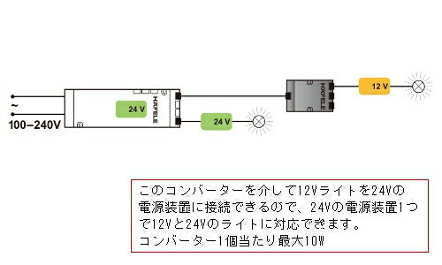 【8月は エントリーで ポイント5倍】LOOX アクセサリー 【HAFELE】 コンバーター 12V-24V 12Vライトを24Vシステムに接続 833.74.947 【返品不可】