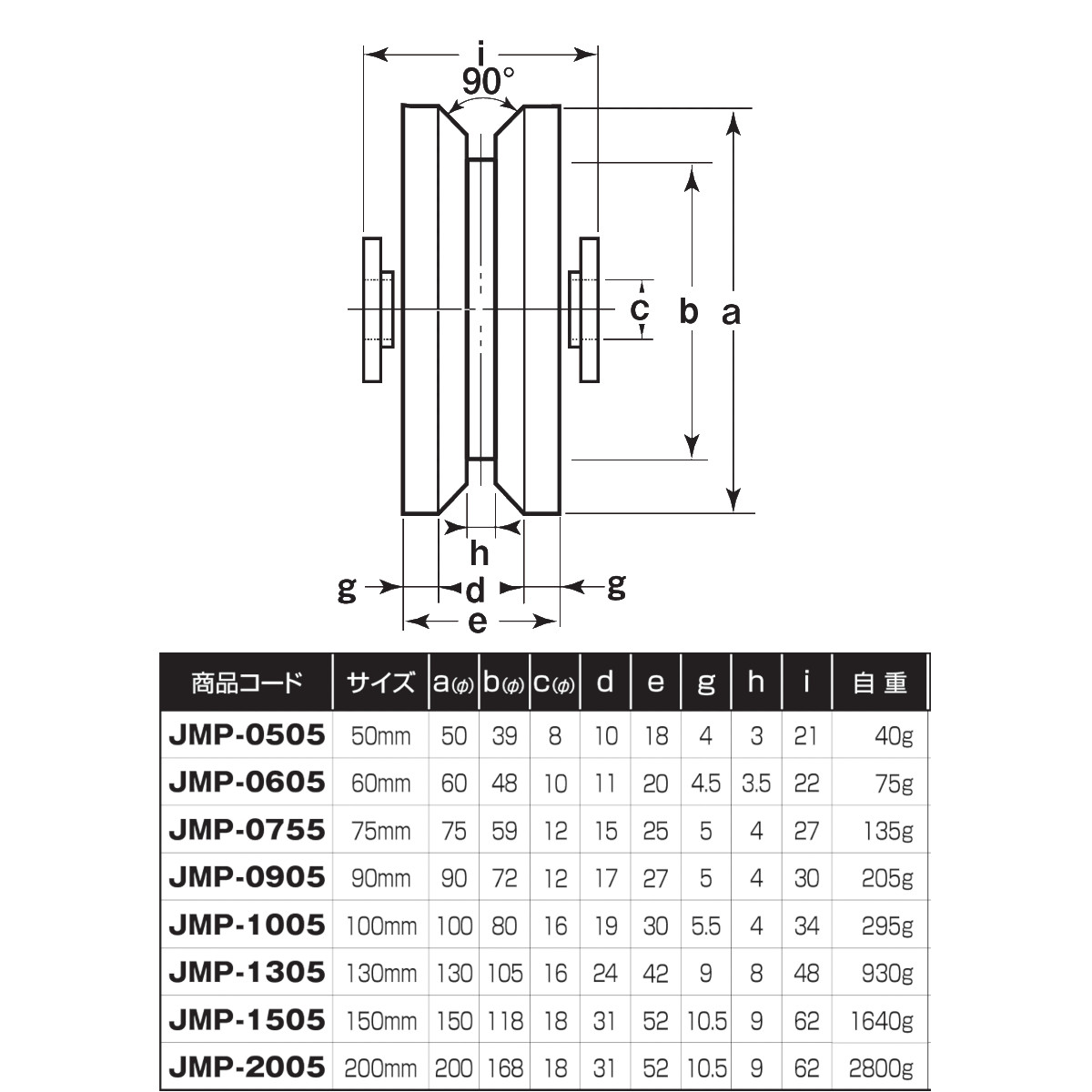 【17～22日2万円以上でクーポン2種有】MC防音重量戸車 ヨコヅナ JMP-0605 V型 60mm 車のみ (ボルト・ナット付) 1個売り 2