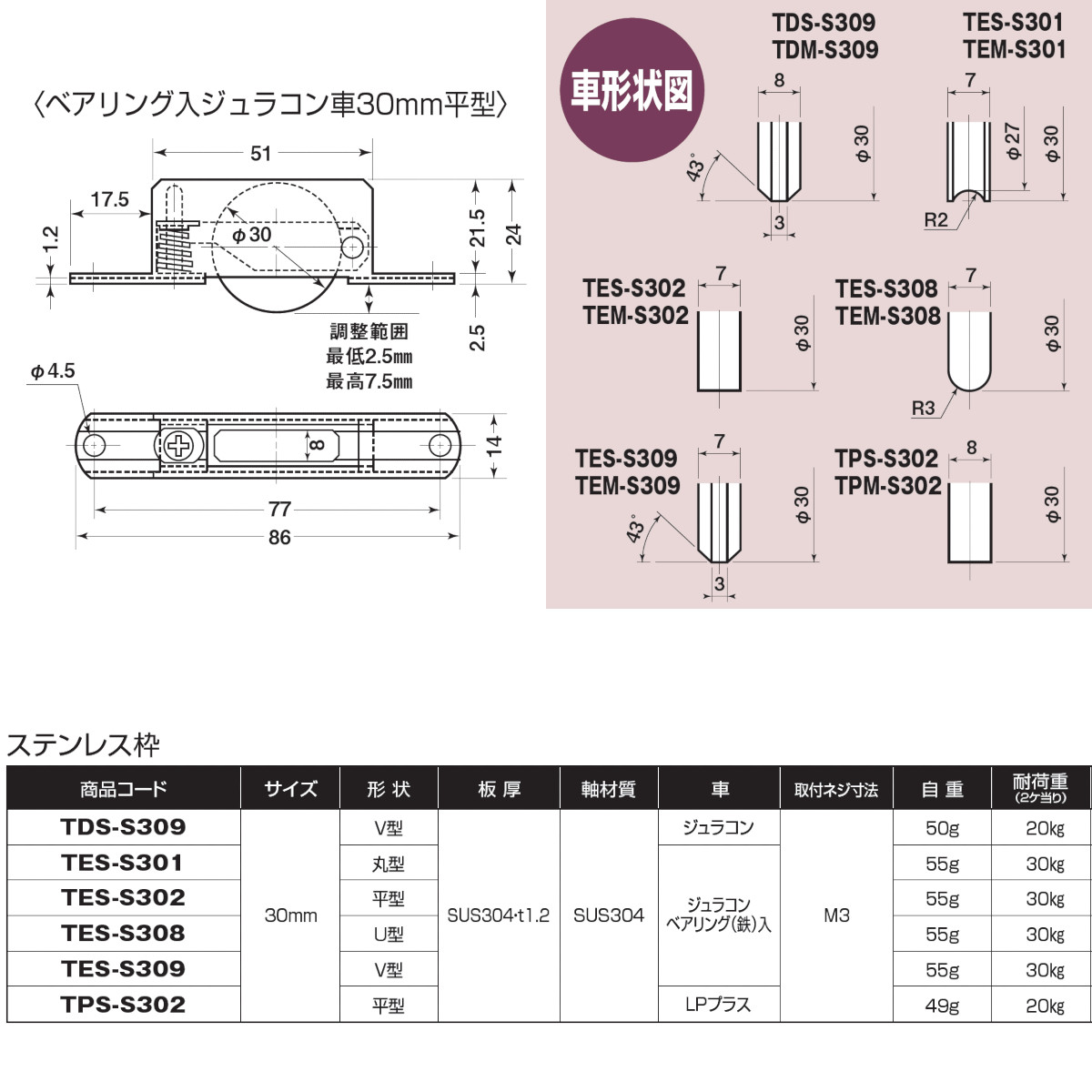 【17～22日2万円以上でクーポン2種有】調整戸車10型 ヨコヅナ TES-S309 V型 30mm ステンレス枠 1個売り 2