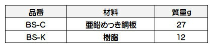 スイッチ・コンセントプレート PXP型用取付枠［スガツネ］BS (材料:亜鉛めっき鋼板・樹脂)「スガツネ製品ならカネマサ」