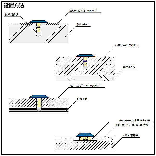 【17～22日2万円以上でクーポン2種有】視覚障害者誘導用 ナビライン 【ユニオン】 UY600-54-084 ステンレスラバーコーティングイエロー (φ22×h5)×(Pinφ6×全高20) 3