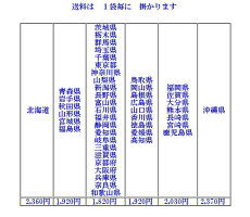 水シャット重量運賃表