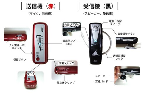 スカイボイス〓高感度・無線式音声補聴具・拡聴機(送信機・受信機セット)