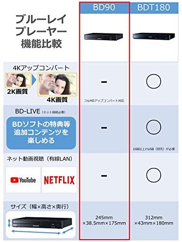 パナソニック ブルーレイプレーヤー フルHDアップコンバート対応 ブラック DMP-BD90