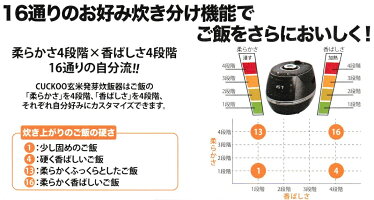 CUCKOO玄米発芽炊飯器１升炊きCRP-CHST1005F
