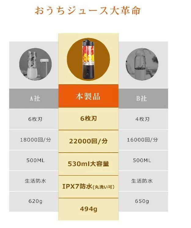 持ち運び便利 プレゼント 調理時短 操作簡単 一台多役 自動洗浄 氷も砕ける 果物/...