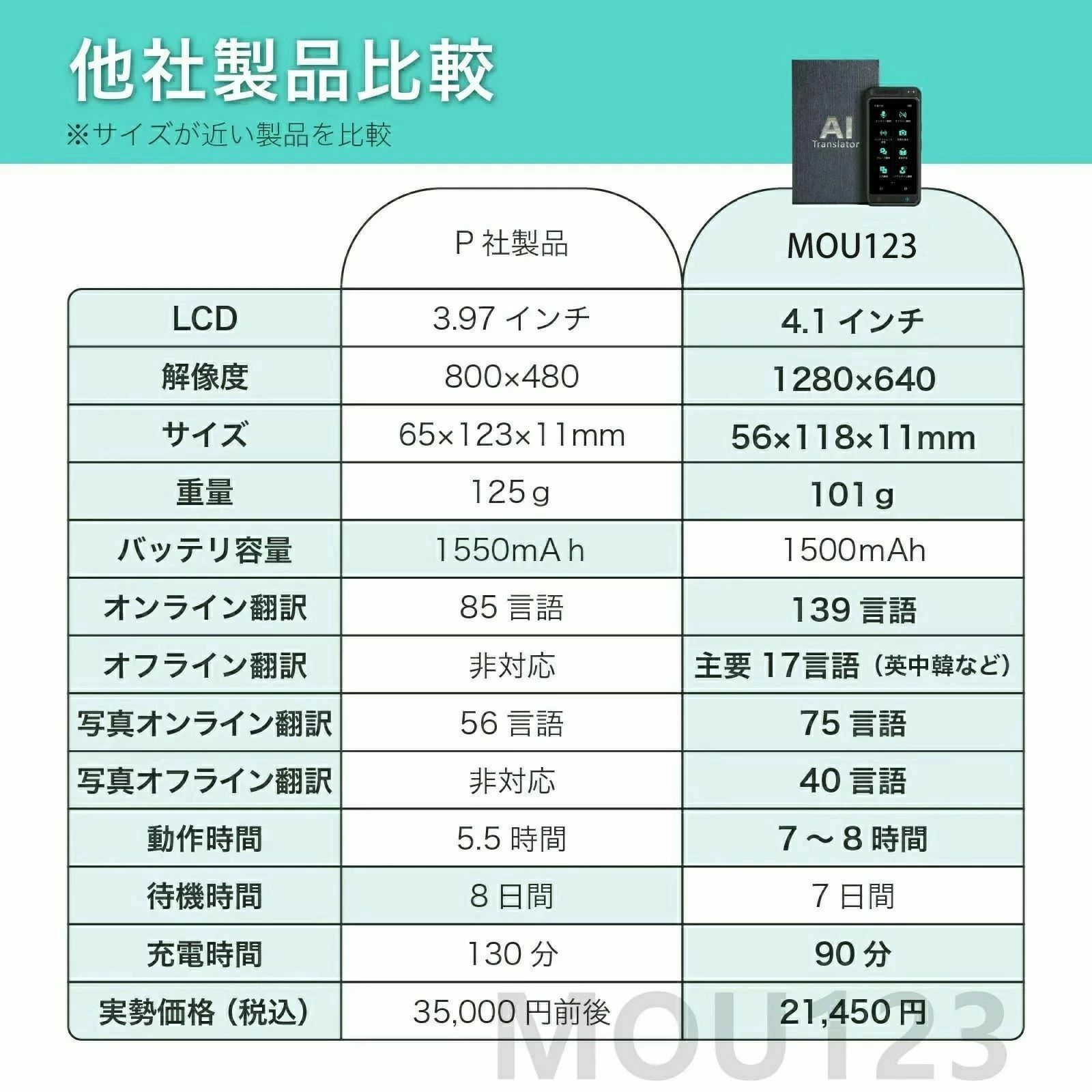 ポルトガル語 韓国語 中国語 英語 おすすめ 正確 翻訳 録音 画像 写真 通訳機 wifi...