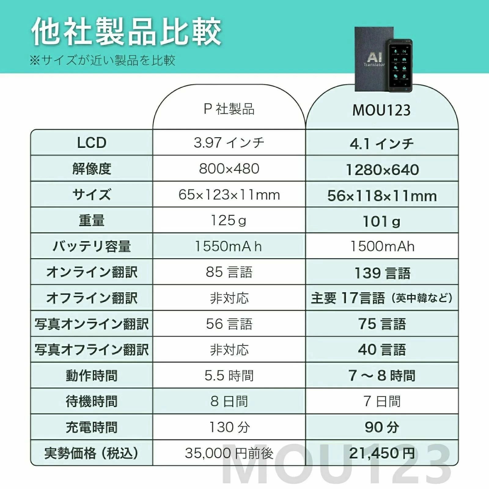 中国語 最新型 通訳機 観光客 海外旅行 138言語 為替レートの変換 翻訳 正確 画像 ...