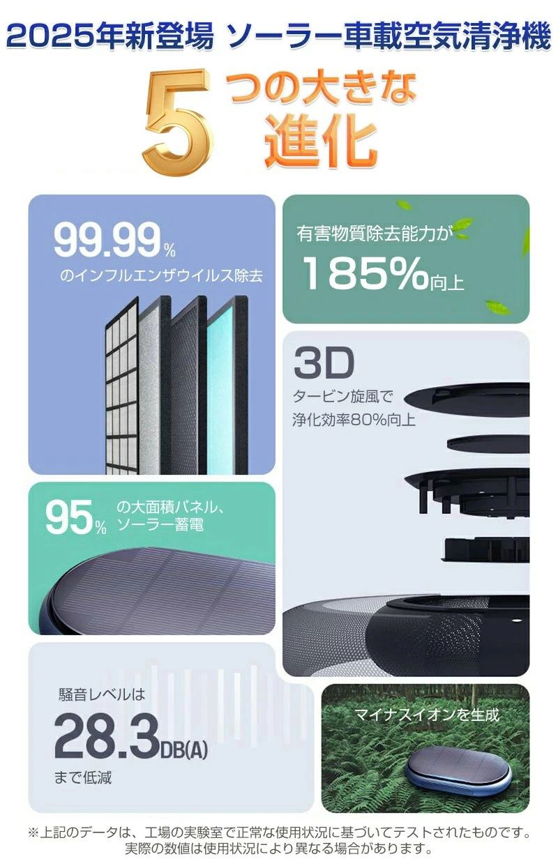 ア ポータブル 車載 タバ エンジン状態より自動清浄 DC12V?USB対応 花粉対策 二段...