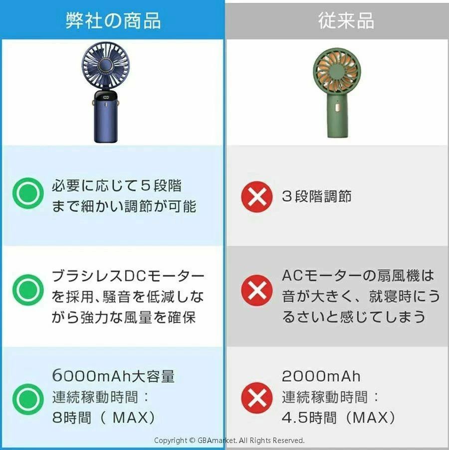 Rakuten - ポータブル扇風機 8H連続稼働 手持ち扇風機 ハンディファン 6000mAh大容量 ハンディファン