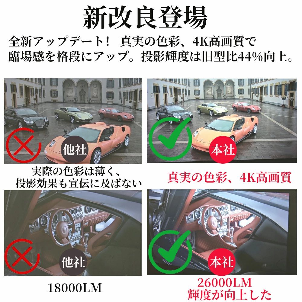 関西酒場ショップの小型 家庭用 天井投影 電動フォーカス android搭載 スマホと繋げる 4K対応 超高清 26000LM高輝度 Netflix/YouTubeb Android13 静｜アングル2