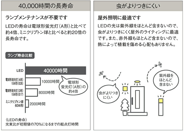 玄関照明 LED 照明 屋外 ブラケット 外灯 おしゃれ センサーなし 防犯対策 省エネ 店舗/住宅/施設照明 新築/新居/外構 交換/買い替え 【店頭受取対応商品】【全国一律送料無料】 100V