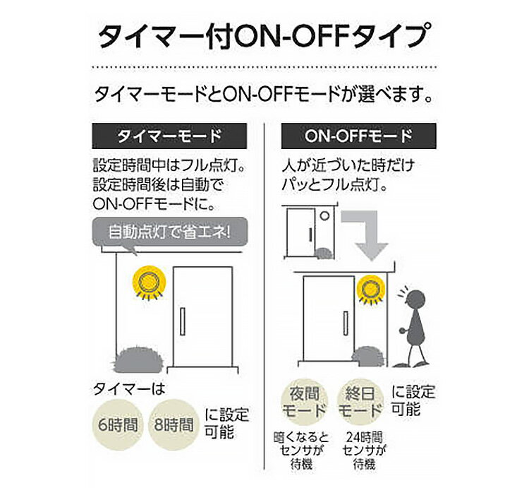 玄関照明 外灯 LED 照明 屋外 エクステリア ブラケット 外灯 おしゃれ 人感センサー付き センサーライト 防犯対策 省エネ 店舗/住宅/施設照明 新築/新居/外構 交換/買い替え 100V 【全国一律送料無料】