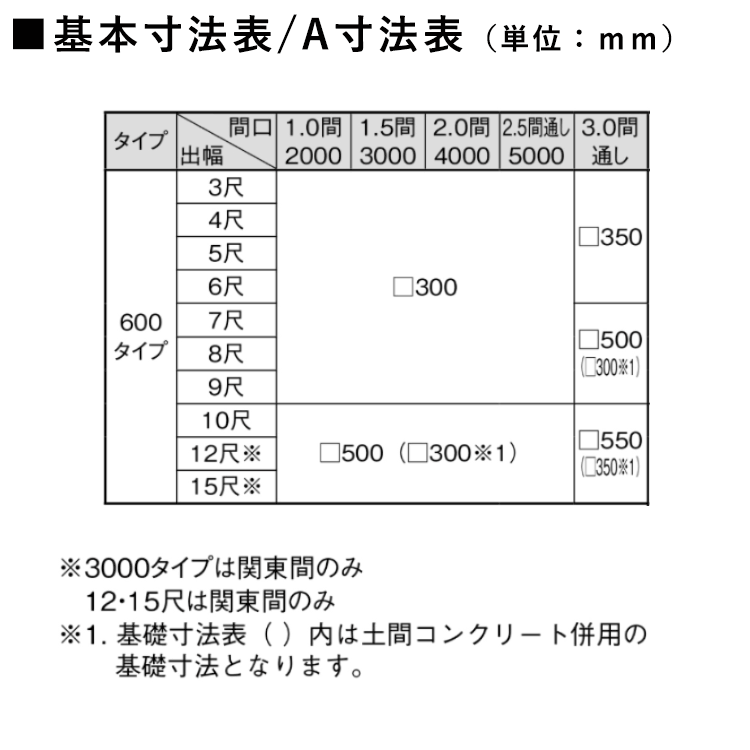 ��2/10����P2�ܡۥƥ饹���� ���褱 �ƥ饹 ���� DIY �٥��� ���� �Ҥ��� �Х륳�ˡ� ���褱 ��������ݡ��� �� ����� �������å� LIXIL �ꥯ���� ���ԡ��� ���դ� ��ɸ��� 1�֡�3�� F�� �ե�åȷ� ���߷� Ǯ���ۼ��ݥꥫ 1���ѡ��ϰ��������̵����
