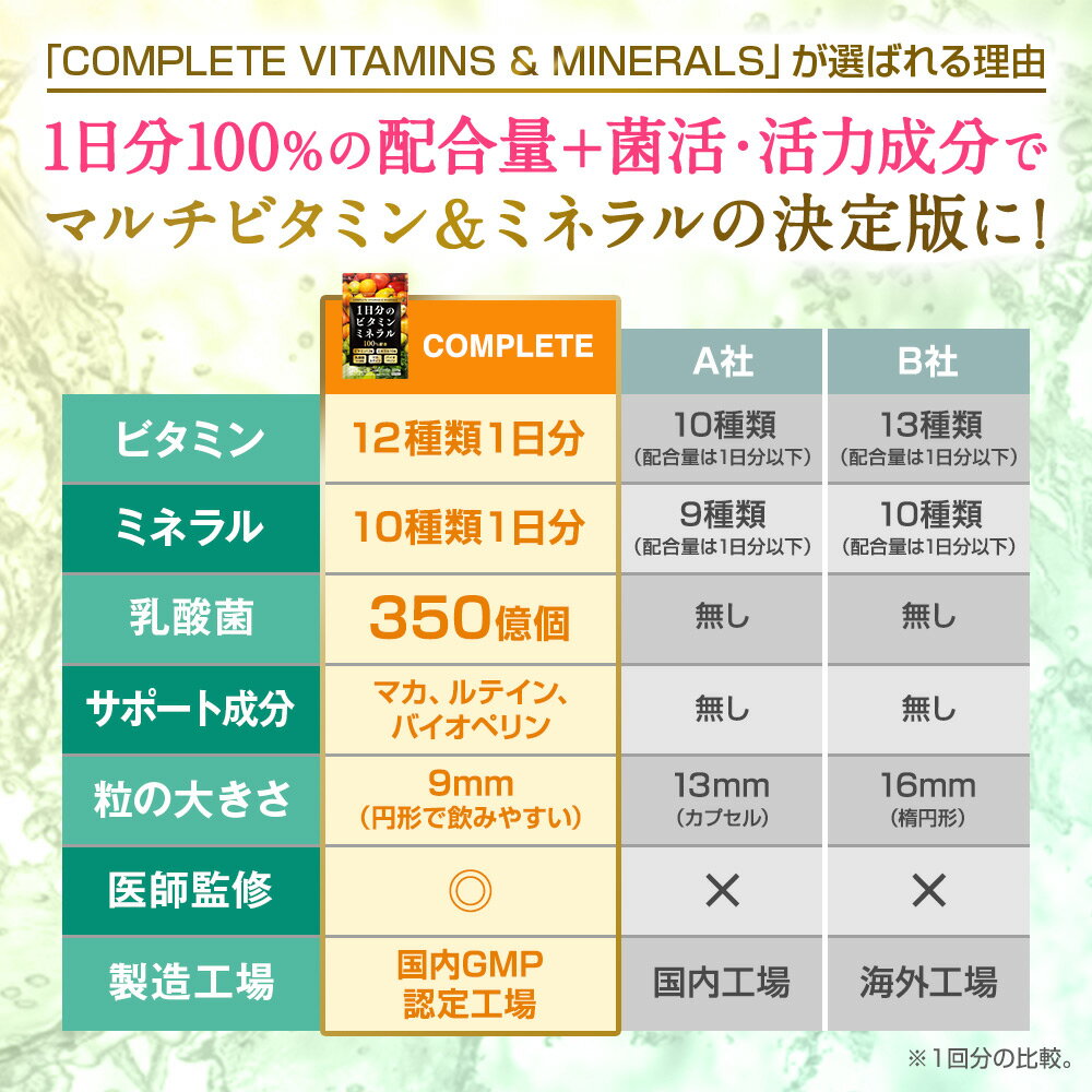パフォームマルチビタミンamp;ミネラル120粒医師監修1日分のビタミンマルチビタミンミネラル11種類のビタミン9種類のミネラル栄養機能食品PERFORM