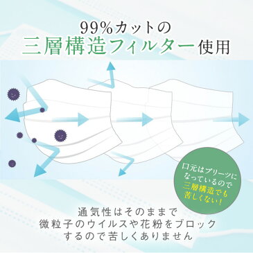 3層 不織布 マスク 50枚 (以下検索キーワード) サージカルマスク 在庫あり ゴム 箱 フィルター ウイルス 99%カット 医療用 新品 ウレタン 柄 大きめ おしゃれ 携帯 大人 シート スプレー 即納 大量 使い捨て 取り替えシート やわらか 不織布 ワイヤー vfe