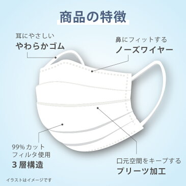 3層 不織布 マスク 在庫あり 50枚 小さめ 子ども (以下検索キーワード) サージカルマスク 医療用 ゴム 箱 フィルター ウイルス 99%カット 新品 ウレタン 柄 大きめ おしゃれ 携帯 大人 シート スプレー 即納 使い捨て 取り替えシート やわらか 不織布 ワイヤー vfe