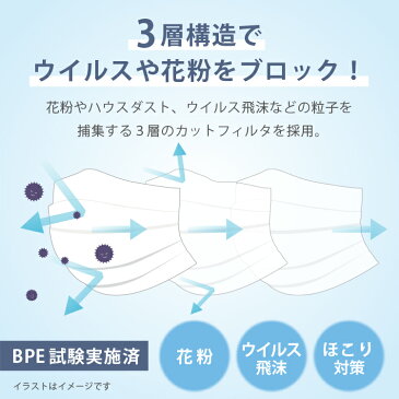 3層 不織布 マスク 在庫あり 50枚 (以下検索キーワード) サージカルマスク ゴム 箱 フィルター ウイルス 99%カット 医療用 新品 ウレタン 柄 大きめ おしゃれ 携帯 大人 シート スプレー 即納 大量 使い捨て 取り替えシート やわらか 不織布 ワイヤー vfe