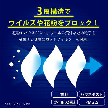 マスク サージカルマスク 在庫あり 50枚 (以下検索キーワード) ゴム 箱 フィルター ウイルス 99%カット 医療用 新品 ウレタン 柄 大きめ おしゃれ 携帯 大人 シート スプレー 即納 大量 使い捨て 取り替えシート やわらか 不織布 ワイヤー vfe