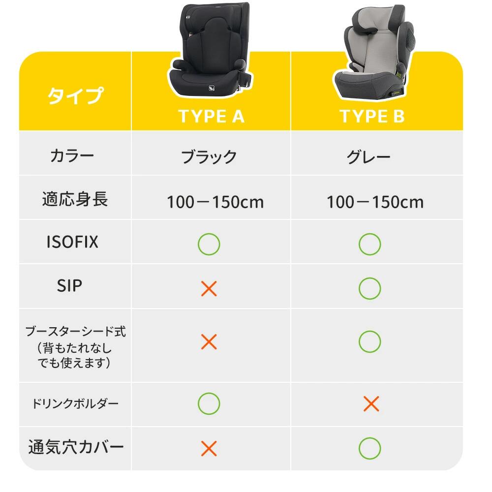 【学童用シート】3歳頃～12歳頃 100～150cm 新安全基準R129適合 チャイルドシート ISOFIX 3歳頃～12歳頃 100～150cm ジュニアシート 長く使える 洗える 取付簡単 キッズシート ドリンクホルダー付き 帰省 プレゼント