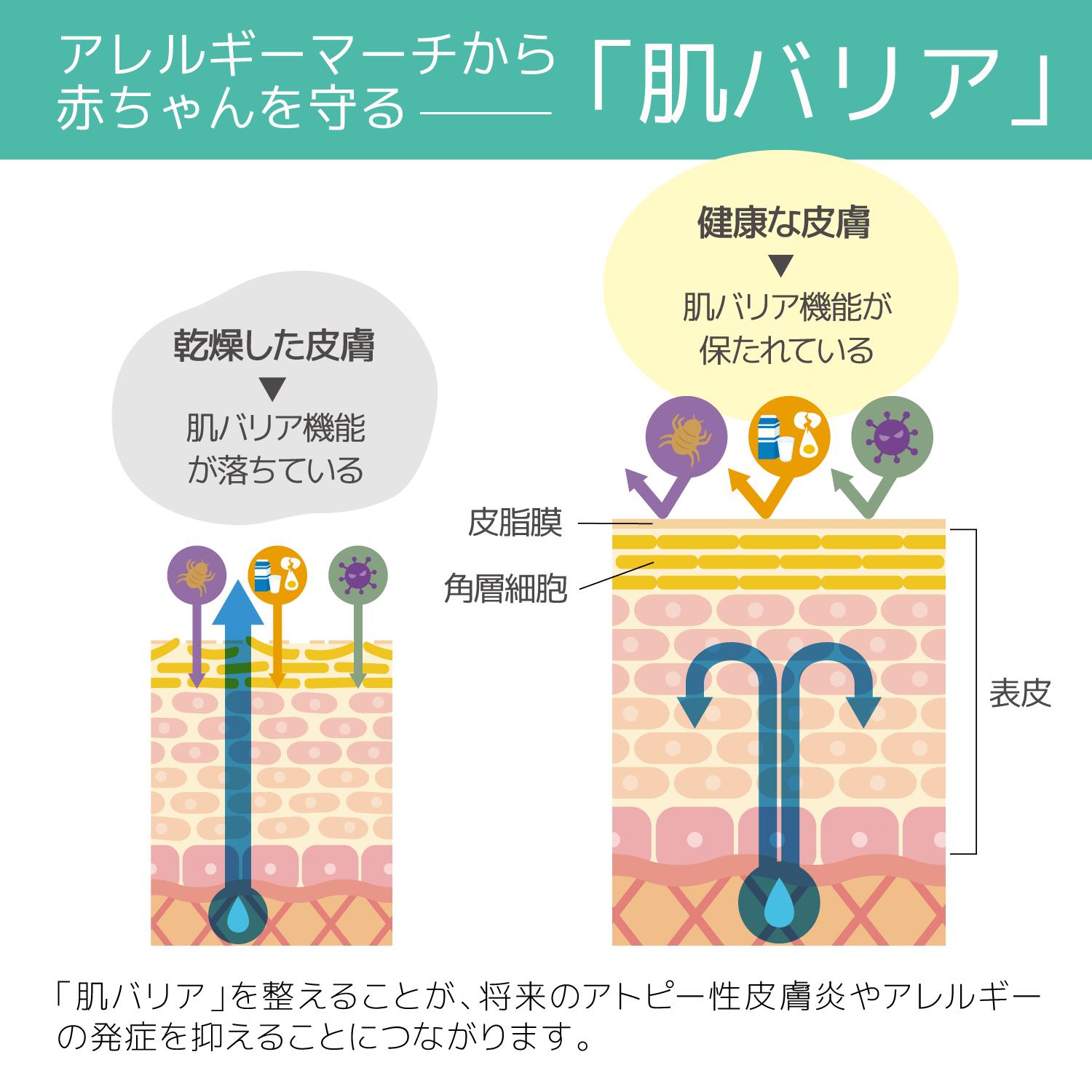 【公式】自宅でできる肌バリア検査「ベビウェルチェック」 3