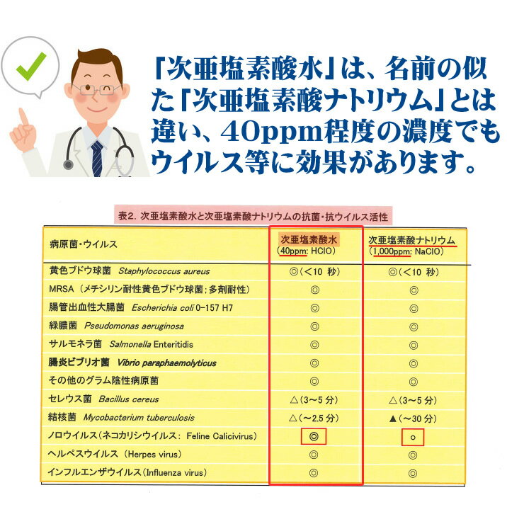 次亜塩素酸水パウダー1包500ml用顆粒空間除菌・マスクや手指の除菌・消臭除菌スプレー1本分に