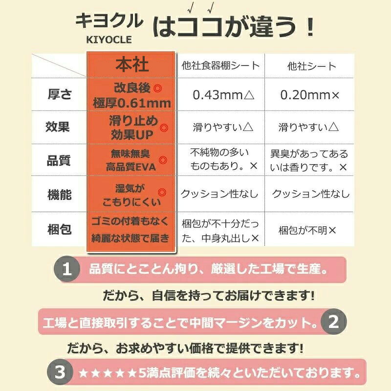 食器棚シート 抗菌 防虫 キッチン シェルフライナー EVA製 食器棚 シート 滑り止め 透明 凸点 30cm ~ 60cm×5m 収納 ズレにくい 戸棚シート 消臭 防カビ 撥水 防水 フリーカット 洗える 滑り止めマット 汚れ防止 引き出し 棚板シート 自由裁断 [3]