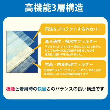 マスク 日本製 ブリッジ メディカル マスク 50枚 入 1箱 使い捨て 痛くない 立体 不織布 pm2.5 寝るとき M S サイズ 大きめ 小さめ 息苦しくない 花粉 日本製マスク 大人用 男性 女性 子供 宅急便発送