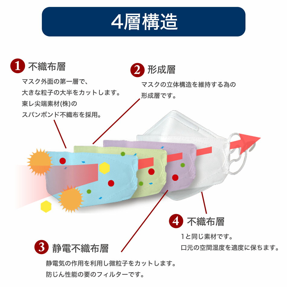 【10%OFF】自慢のマスク 個包装 24枚 セット （1枚入り包装×24）ひもの長さ調整機能つき 耳が痛くなりにくい 使い捨て レギュラーサイズ 風邪 花粉 PM2.5 韓国立体マスク 立体マスク 使い捨て 韓国 韓国製マスク 不織布