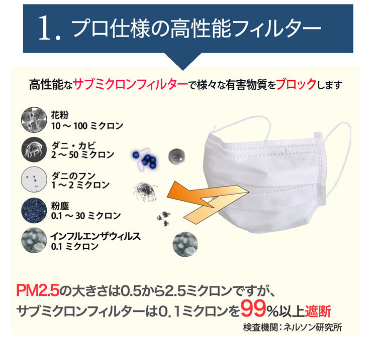 【6箱セット】マスク 日本製 ブリッジ メディカルマスク 50枚 × 6箱 3層 使い捨て 立体 不織布 pm2.5 花粉 予防 寝るとき 医療用 M S サイズ 息苦しくない 大人用 女性 日本製マスク 送料無料