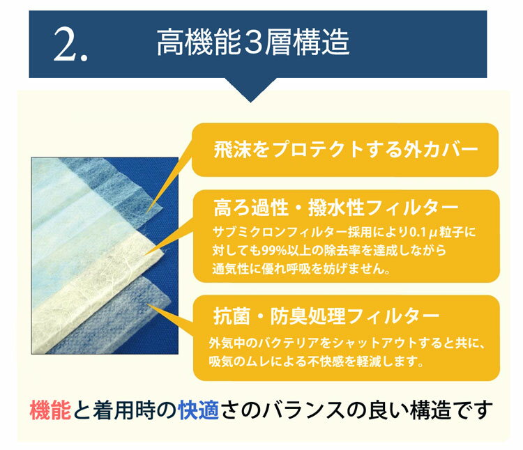 【6箱セット】マスク 日本製 ブリッジ メディカルマスク 50枚 × 6箱 3層 使い捨て 立体 不織布 pm2.5 花粉 予防 寝るとき 医療用 M S サイズ 息苦しくない 大人用 女性 日本製マスク 送料無料