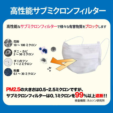 マスク 日本製 ブリッジ メディカル マスク 50枚 入 1箱 使い捨て 痛くない 立体 不織布 pm2.5 寝るとき M S サイズ 大きめ 小さめ 息苦しくない 花粉 日本製マスク 大人用 男性 女性 子供 宅急便発送