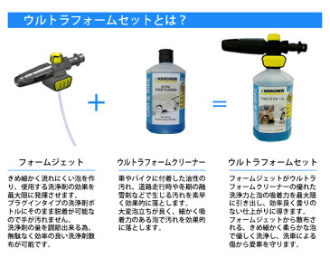 ウルトラフォームセット(ケルヒャー KARCHER 高圧洗浄機 家庭用 高圧 洗浄機 洗浄器 オプション 洗剤 洗浄剤 洗車用 カー用品)