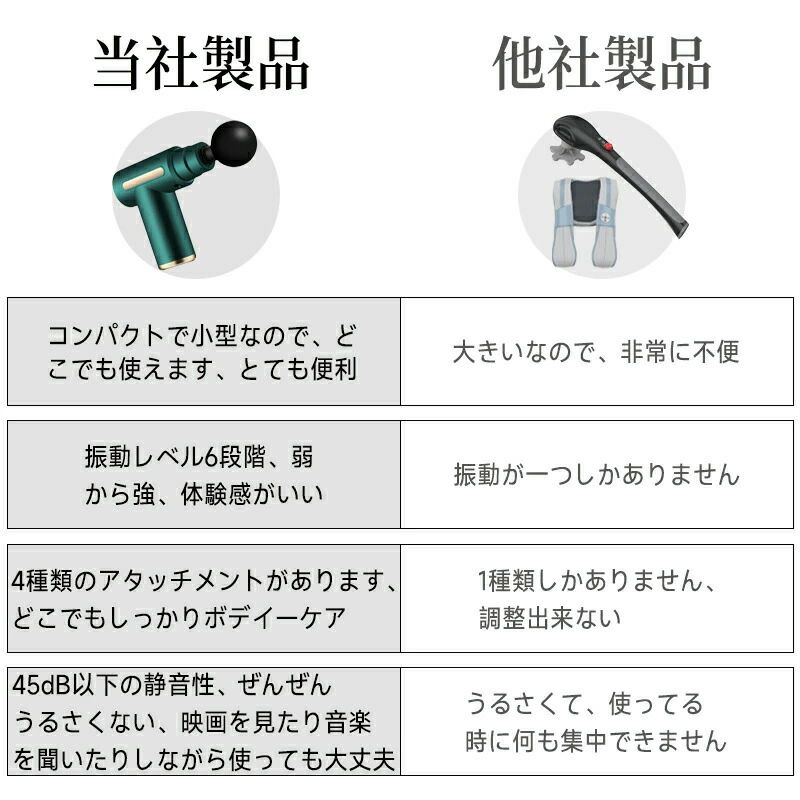 男女兼用 筋膜リリースガン ハンディマッサージャー ストレス解消 全身用 ミニ 小...