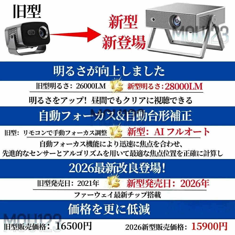 天井投影 小型 家庭用 フルHD1080P 28000LM高輝度 4K対応 スマホと繋げる 自動フォ...