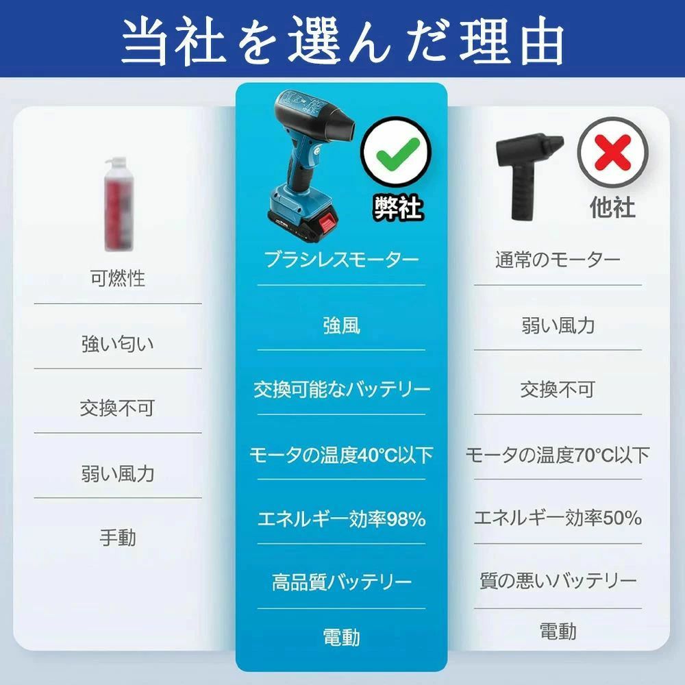 小型 エアダスター 掃除機 130000RPM コードレス 充電式 車の塵掃除 多機能電動送...