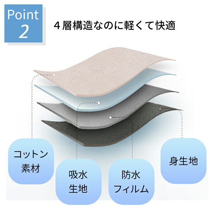 吸収型 サニタリー ショーツ 吸水ショーツ 綿 コットン 生理用パンツ フェムテック 多い日 軽い日 漏れない 大きいサイズ レース ストレッチ 黒 ブラック rss-018 プレゼント ギフト 母の日 父の日 敬老の日 バレンタイン ホワイトデー クリスマス 3