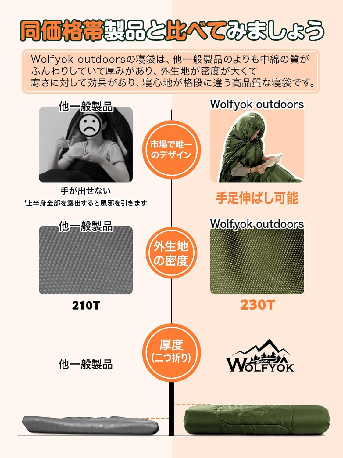 寝袋 夏用【手足伸ばし可能・230T防水】4in1多機能 1.4Kg 1.1Kg 1.8Kg 2.2Kg 寝袋 オールシーズン 冬用シュラフ 封筒型 コンパクト 軽量 中綿 快適温度-5℃-20℃ 保温 wolfyok outdoors 丸洗い可能 収納パック付き キャンプ アウトドア コンパクト 登山 車中泊 防災用 避難用 kasukito-10013341 カシキド楽天市場店 サンプル画像2
