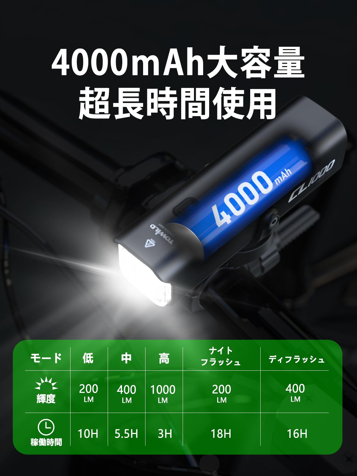自転車 ライト 1000ルーメン 大容量4000mAh ロードバイク ライト USB-C充電式「ハ...