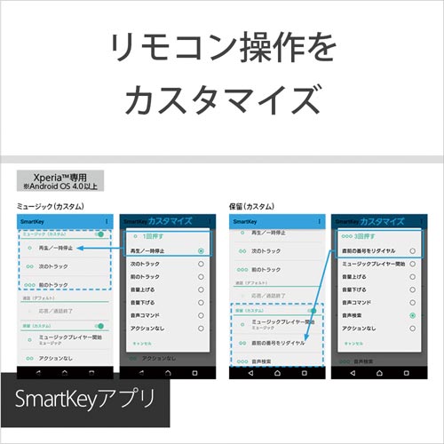 ソニー マイク通話対応密閉型インナーイヤーレシーバー　白