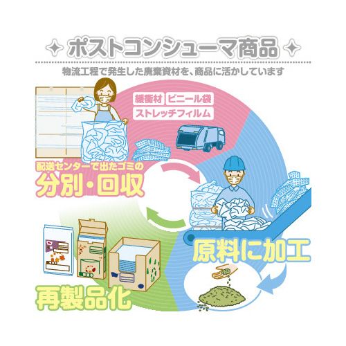 カウネット　「カウコレ」プレミアム 取り出しやすい再生原料入LDゴミ袋詰替70L透×3