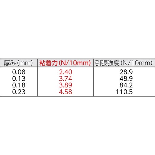 日東電工 ニトフロン粘着テープ　0．13×10×10【取寄商品】