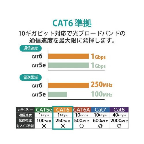 【期間限定価格】LANケーブル　LD−GPTWH20RS