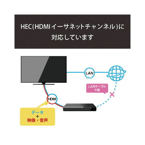 エレコム HDMIケーブル　イーサネット対応　5．0m