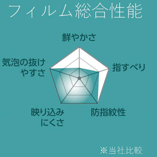カウモールのエレコム 9．7インチiPadフィルム／防指紋反射防止｜アングル2