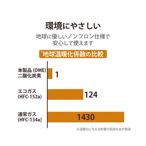 エレコム ダストブロワーECO　2本